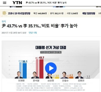 지금 이시각 대선후보 지지율.. 격차 더 벌어지네요. | 보배드림 정치게시판