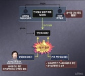 단독]김건희 후원社도 건진법사 종단 복지법인에 거액 출연 | 보배드림 정치게시판