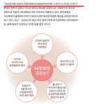 문재인 대통령 일자리예산 54조 체감사진 | 보배드림 정치게시판
