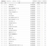 파주문발이 보거라. | 보배드림 정치게시판