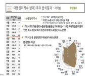 아동의 권리가 보호받는 한국 | 보배드림 정치게시판