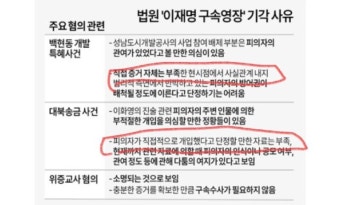 1년 3개월동안 수사하고도 증거 부족한 사법 리스크 ㅋㅋㅋ | 보배드림 정치게시판