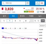 태영 워크아웃으로 결정될듯 | 보배드림 정치게시판