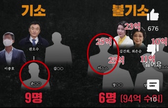도이치 모터스 주가조작 한눈에 알려준다~ | 보배드림 정치게시판
