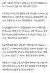 강릉 닭목재 70.5mm 단비…오봉저수지 저수율 34.9% | 보배드림 정치게시판
