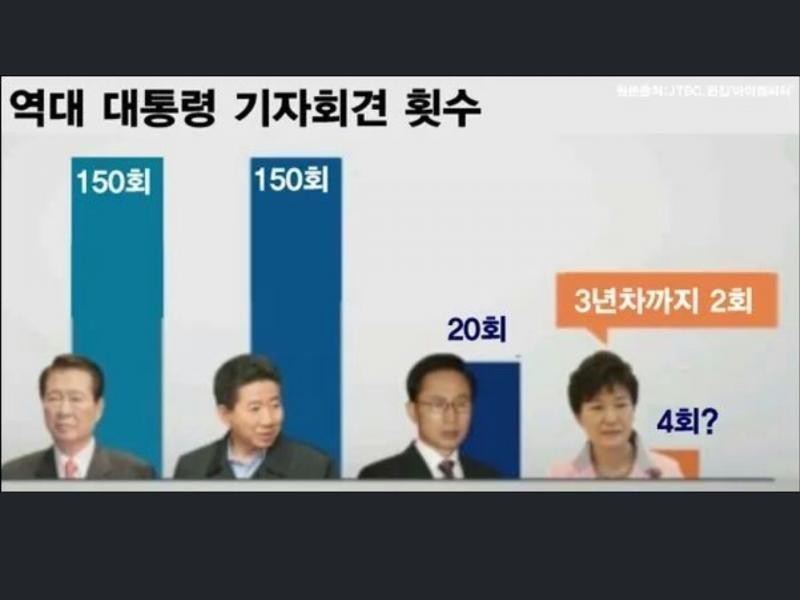 한일 드림 플레이어즈 게임, 레전드 선수들의 환상적인 재회와 열정적인 경기가 기대된다