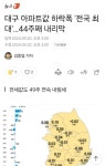 대구 아파트 근황 | 보배드림 베스트글