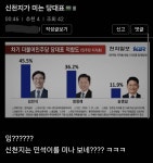 천지일보 여론조사 잘나오면 신천지? | 보배드림 베스트글