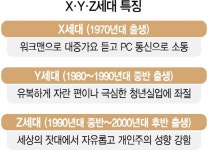 1994년 당시.. X세대 풍경.jpg | 보배드림 올드카/추억거리