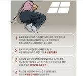 고독사, 