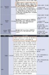 그랜져TG 2.4, NF2.4 비교 같은엔진 다른 밋션? | 보배드림 국산차게시판 그랜져TG 2.4, NF2.4 비교  같은엔진 다른 밋션? | 보배드림... 