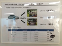 현대차 직영 센터 방문했습니다.. | 보배드림 국산차게시판