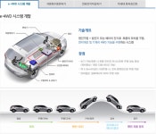 현대위아 e-4WD 시스템 | 보배드림 국산차게시판 현대위아  e-4WD 시스템 | 보배드림 국산차게시판