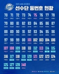 [정보/소식] 2025 삼성라이온즈 등번호 현황 - 인스티즈(instiz) 삼성 카테고리