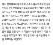 [단독] 5년간 2400억 들인 작은도서관 지난해 5곳 중 1곳 휴·폐관 - 인스티즈(instiz) 이슈 카테고리