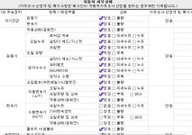 보배드림 - 성능점검기록부 보배드림 - 국내 1위 중고차 쇼핑몰