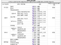 보배드림 - 성능점검기록부 보배드림 - 국내 1위 중고차 쇼핑몰