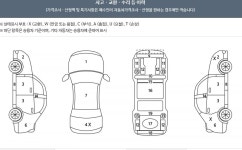 보배드림 - 성능점검기록부 보배드림 - 국내 1위 중고차 쇼핑몰