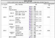 보배드림 - 성능점검기록부 보배드림 - 국내 1위 중고차 쇼핑몰