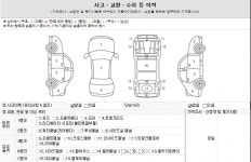 보배드림 - 성능점검기록부 보배드림 - 국내 1위 중고차 쇼핑몰