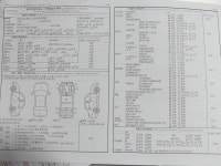 보배드림 - 성능점검기록부 보배드림 - 국내 1위 중고차 쇼핑몰