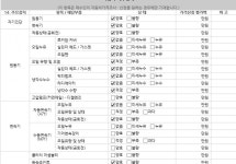 보배드림 - 성능점검기록부 보배드림 - 국내 1위 중고차 쇼핑몰