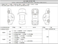 보배드림 - 성능점검기록부 보배드림 - 국내 1위 중고차 쇼핑몰