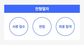 [주식회사 세웅정비] 부산 세웅정비 소형 자동차 정비사 모집 - 사람인