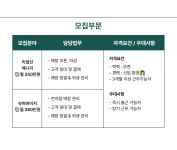 [(주)아카이브코퍼레이션] [월 250이상 / 주 5일] 리셉션 매니저 모집 - 사람인
