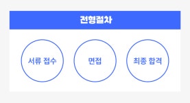 [태호메디컬] 태호메디컬 수도권 의료기기 의약품 영업3팀 상반기 채용 - 사람인