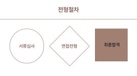 [(주)대일인터내셔널하스피탈리티그룹] 해남126 오시아노 호텔 조리팀 사원~주임급 채용 - 사람인