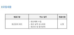 [(주)셀릭] [주식회사 셀릭] 품질관리팀 생산관리 파트 - 사람인