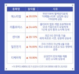 3월 18일 오전장 급등종목은? - 에스티팜, 리튬포어스, 센서뷰... : 화천기계(010660)