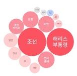 프레스티지바이오로직스(주)-제1호기(CH01) | 오전 이슈 [제약 바이오] : 프레스티지바이오파마, 셀리드, 삼성바이오로직스, 랩지노믹스, 샤페론 : HDC현대EP(089470)