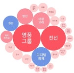 오후 이슈 [대왕고래] : 흥구석유, GS글로벌, 한국가스공사, 대성에너지, 화성밸브 : 모비스(250060)