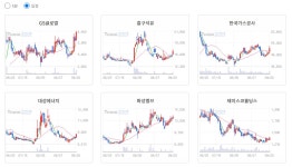 오후 이슈 [대왕고래] : 흥구석유, GS글로벌, 한국가스공사, 대성에너지, 화성밸브 : 모비스(250060)