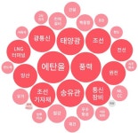 에스앤드엠이엔지 | 오후 이슈 [태양광] : HD현대에너지솔루션, 에스에너지, 신성이엔지, SK이터닉스, 지투 : 신성이엔지(011930)