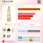 Life is Gold The Body Shop perfume - a fragrance for women 2015