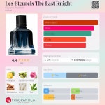 Les Eternels The Last Knight Reyane Tradition cologne - a fragrance for men