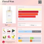 Floreal Wun Angeline perfume - a new fragrance for women 2024