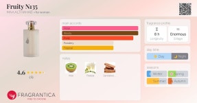 Fruity N135 MAA ALTHAHAB perfume - a fragrance for women 2020