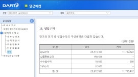 중고시장의 변신(Feat. 당근마켓)