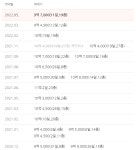 장위 뉴타운 임장기 (퍼스트하이와 포레카운티)