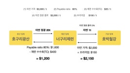 비철금속 산업을 알아보자: 비철금속과 러시아 전쟁이 물가 상승의 원인?