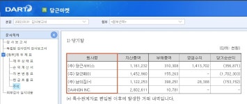 중고시장의 변신(Feat. 당근마켓)