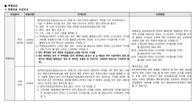 검단신도시 우미린 리버포레 공공지원민간임대(AB9BL) 모집공고, 입지환경 분석!