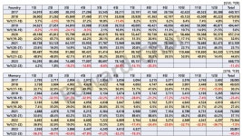 8월 대만 반도체 시장 리뷰