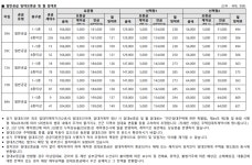 검단신도시 우미린 리버포레 공공지원민간임대(AB9BL) 모집공고, 입지환경 분석!