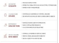 검단신도시 우미린 리버포레 공공지원민간임대(AB9BL) 모집공고, 입지환경 분석!