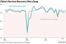 11월 중국 경제 통계